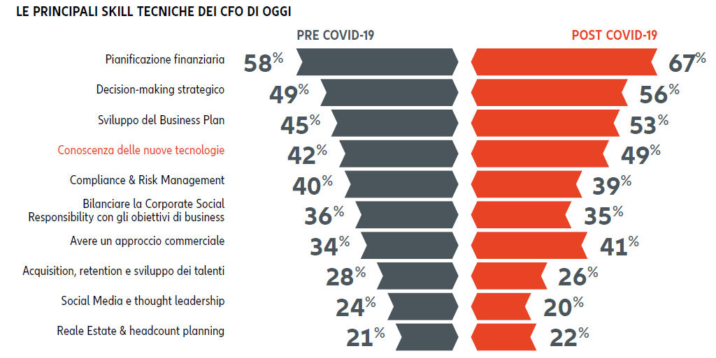 Compila il form 