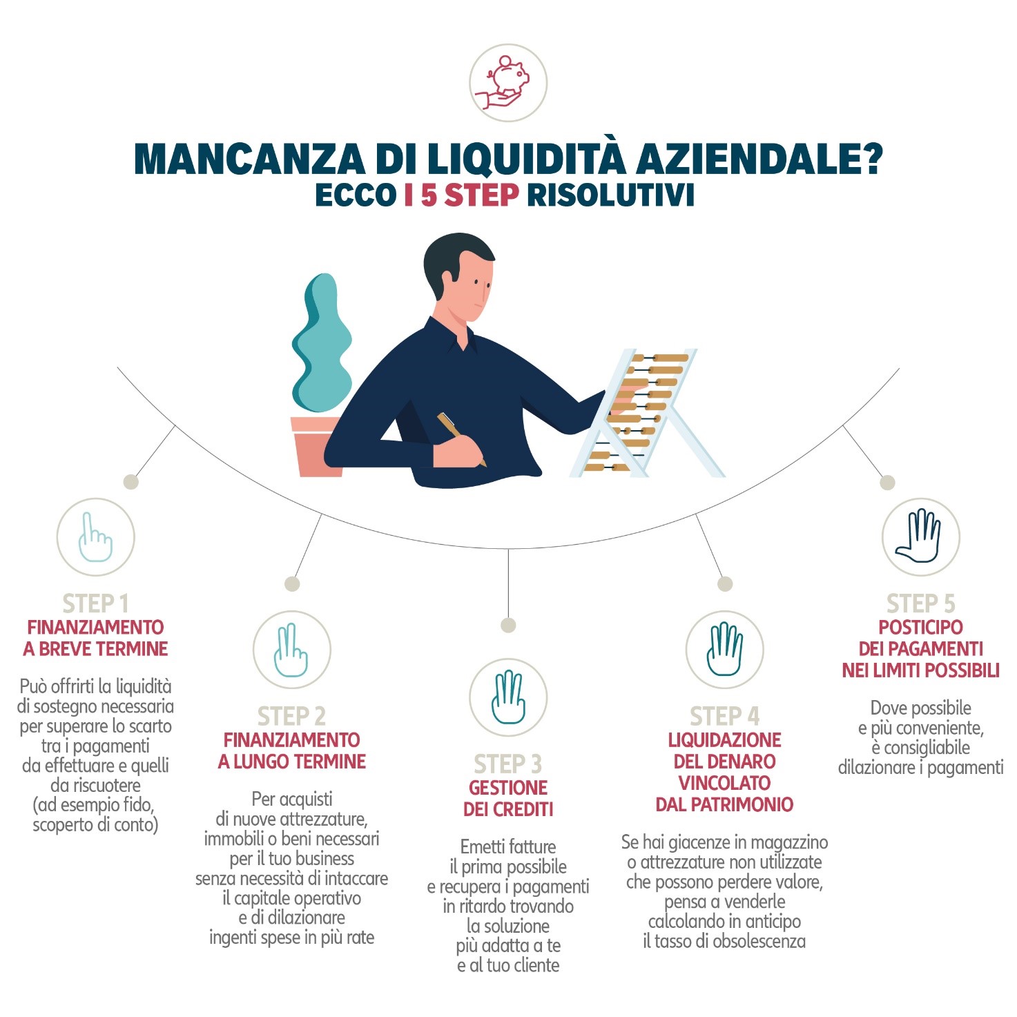 Infografica per la gestione della liquidità aziendale