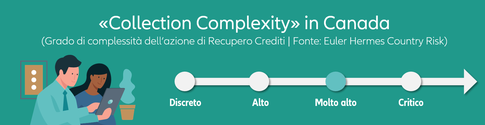  Euler Hermes Collection Complexity index Canada