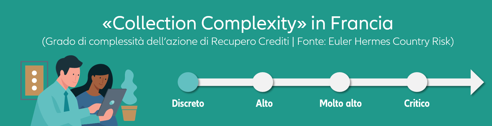  Euler Hermes Collection Complexity index Francia