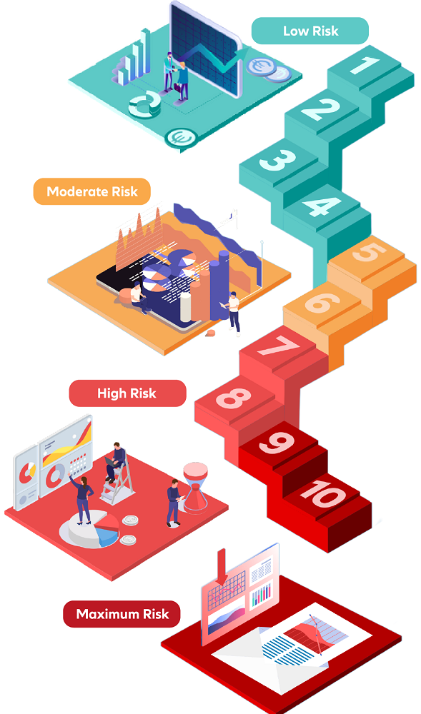 Allianz Trade Grade Check infographic