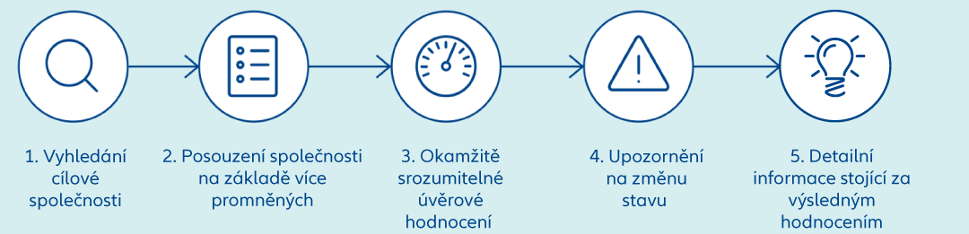 The journey to better business partnerships
