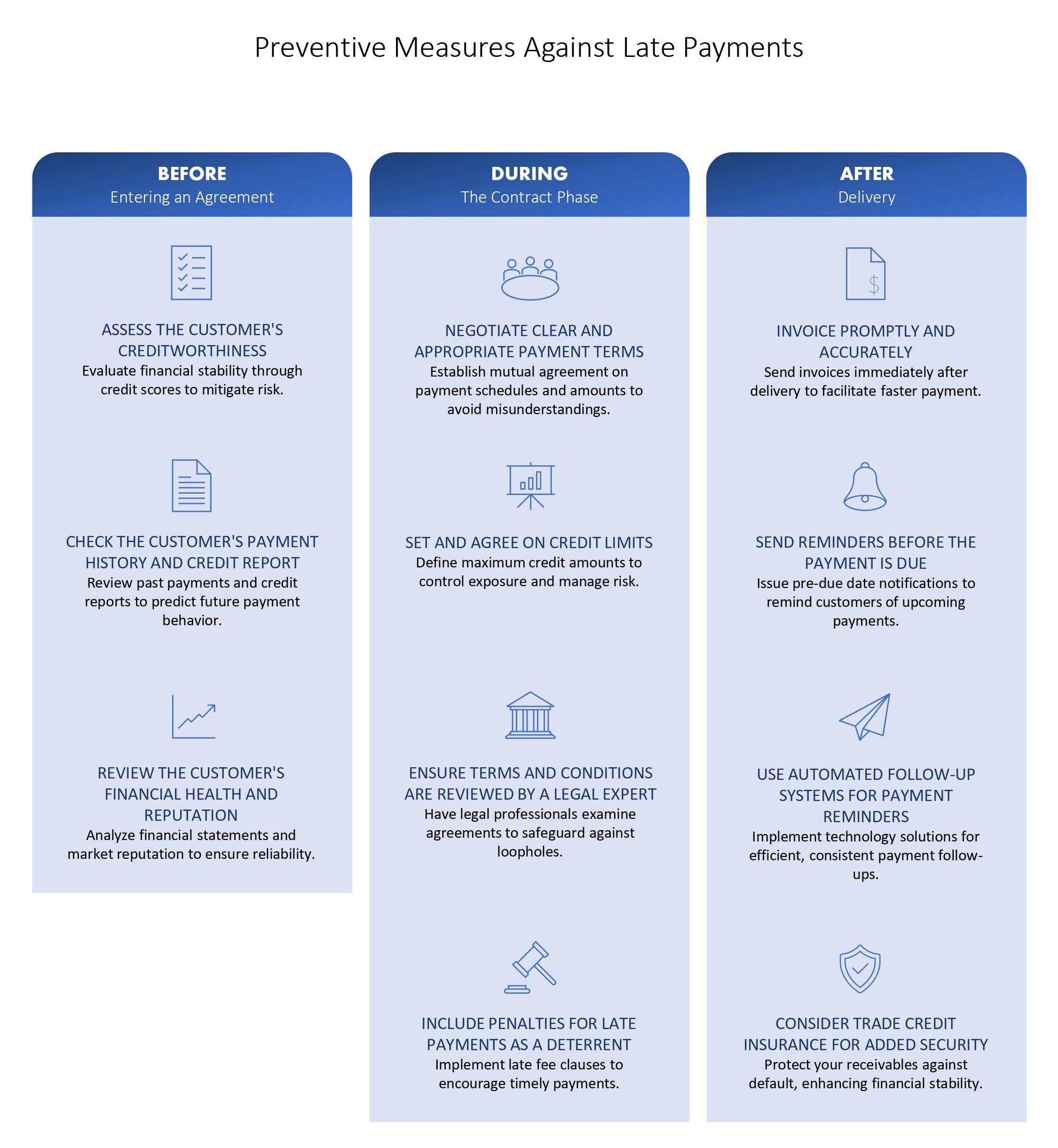How to deal with late payments