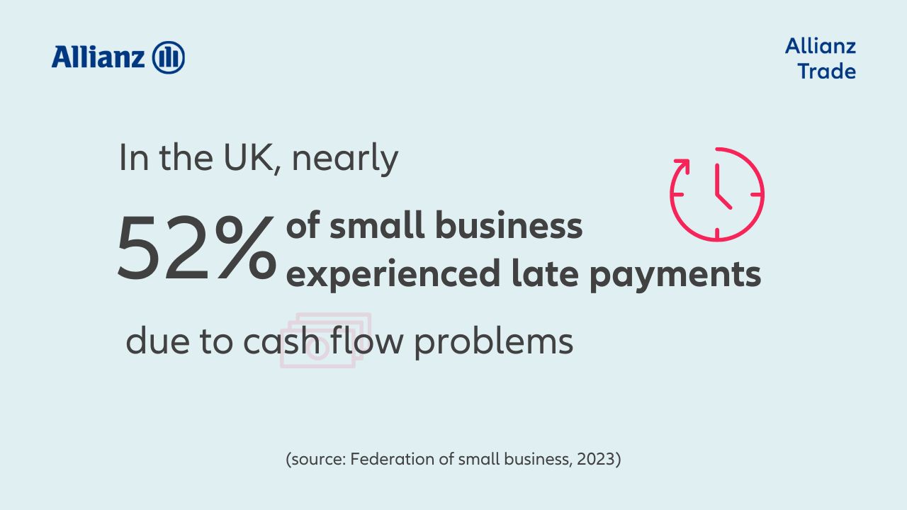 An infographic highlighting late payments in the UK