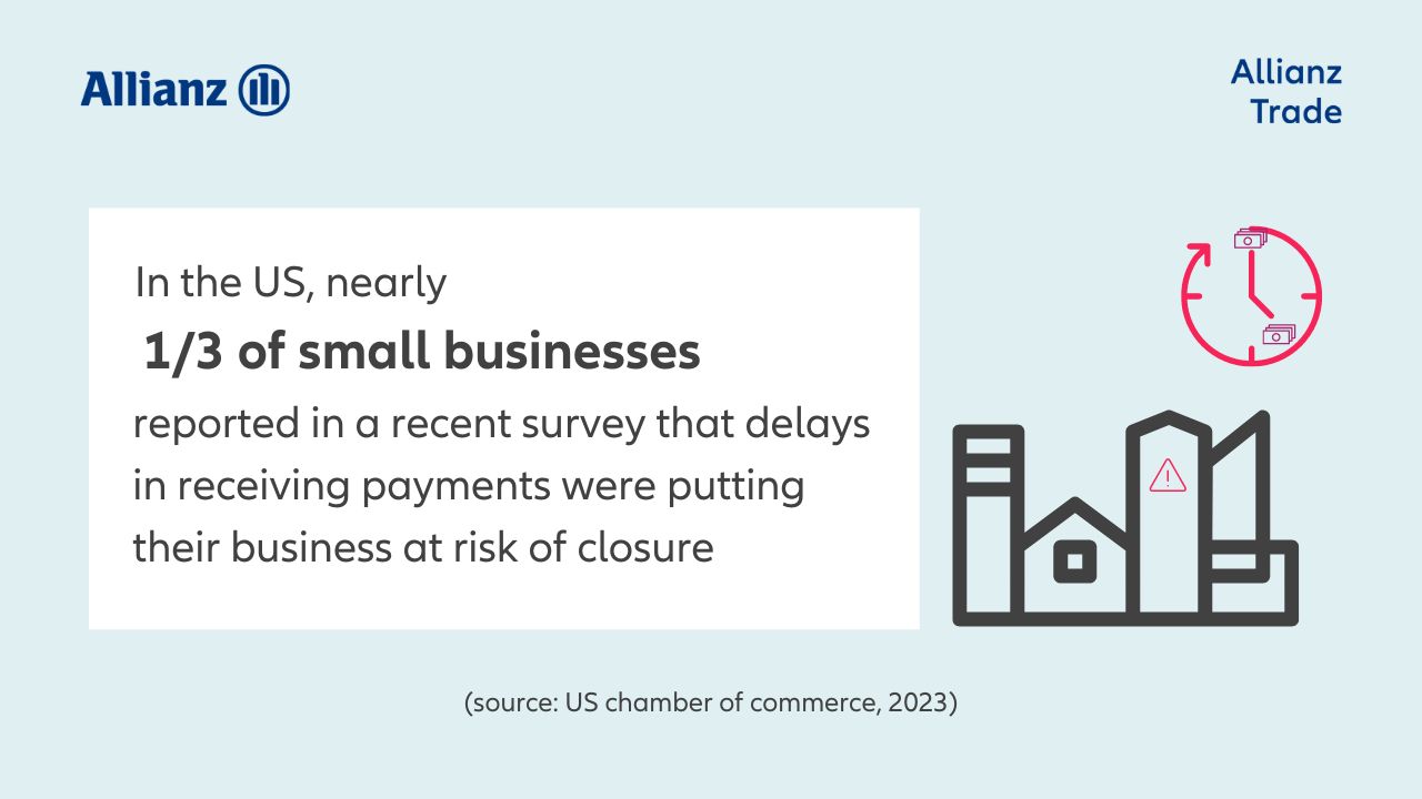 An image highlighting late payments stats in the USA