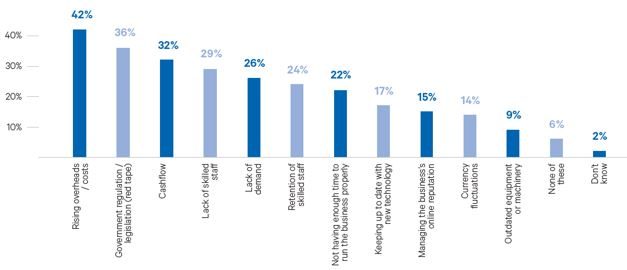 Figure 1: Three digitalization trends