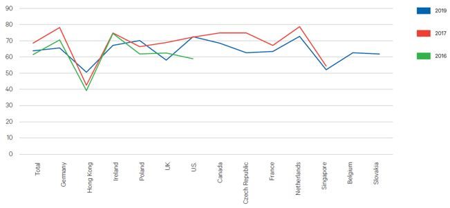 Figure 1: Three digitalization trends