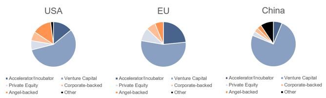 Figure 13: Different funding strategies