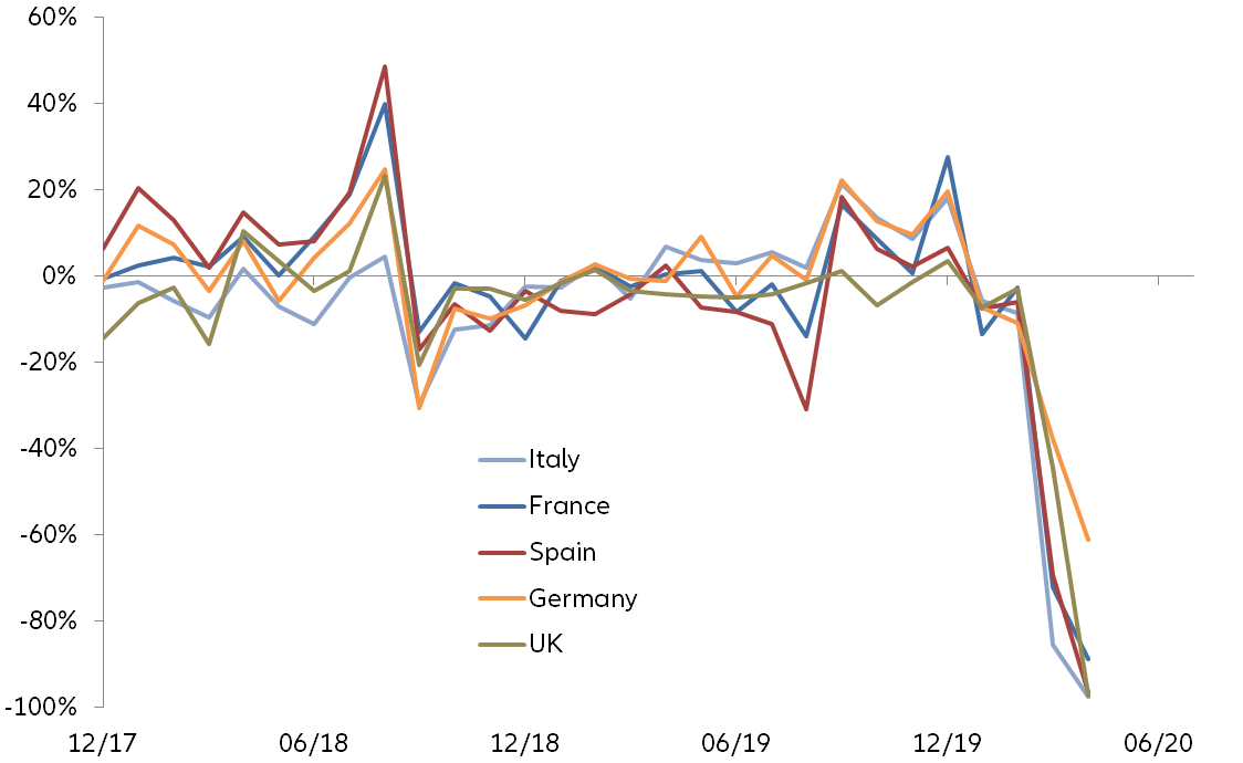 Figure 1 – New car registrations, monthly number, y/y change in %