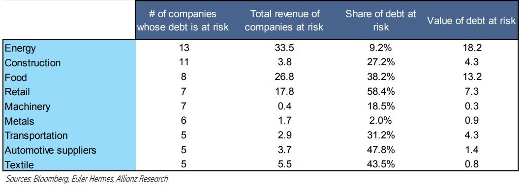 table-brazilian-industries