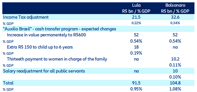 Figure 15: Proposals that should change fiscal policy