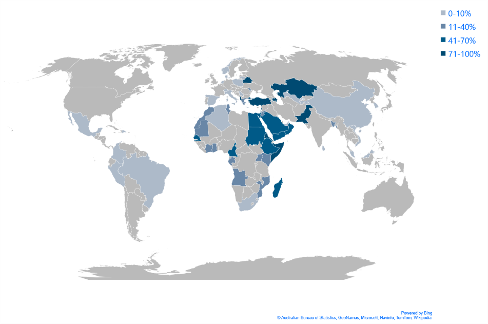 Figure 1: Percentage of wheat imports from Russia and Ukraine 