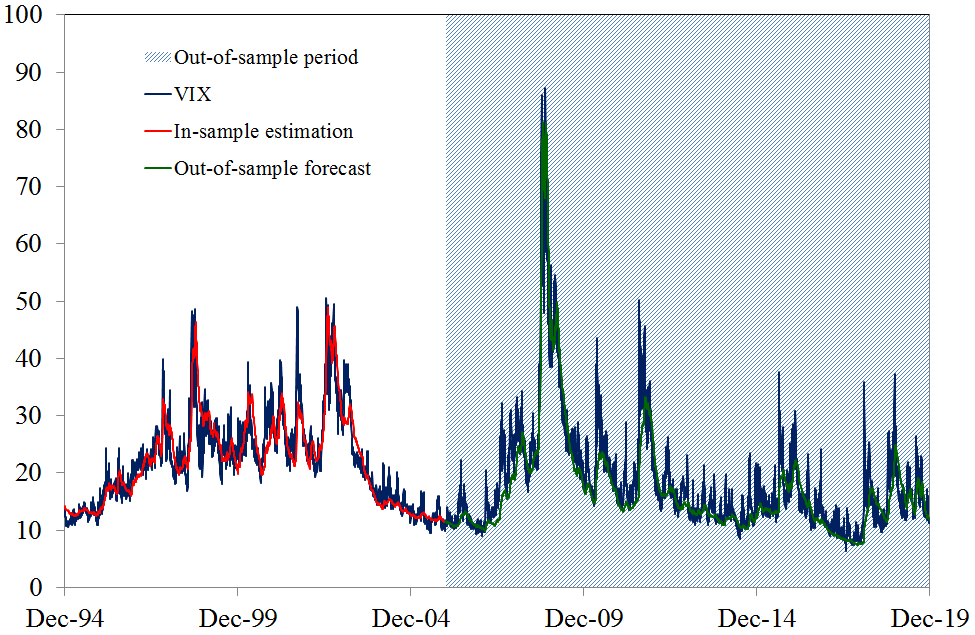 Figure 3 – Model 1