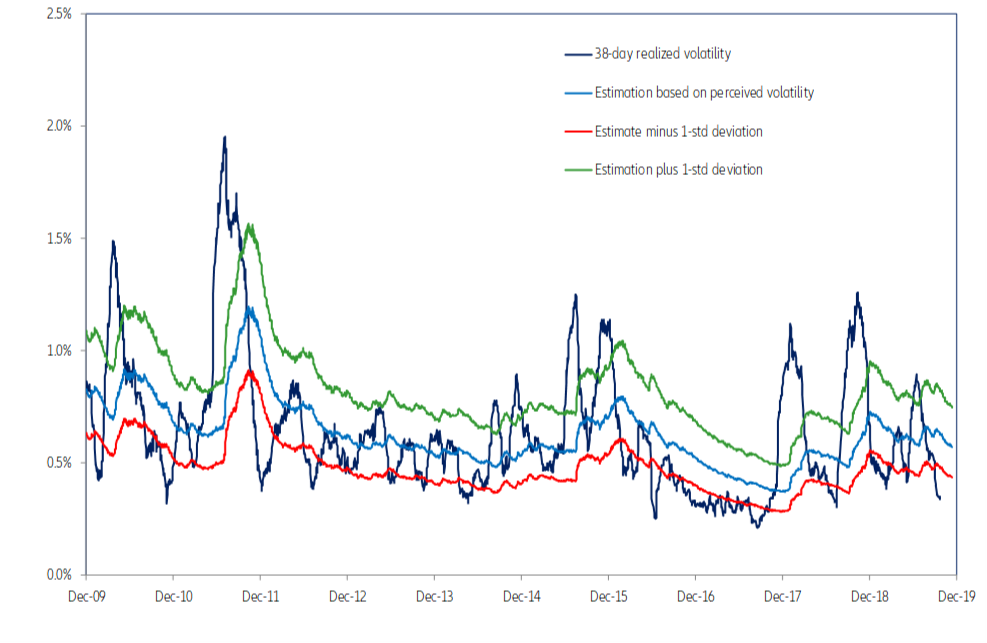 Figure 4 – Model 2