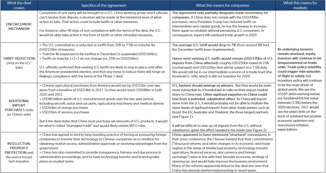 US-China trade deal figure 1