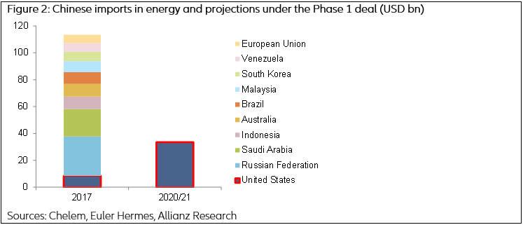 Us-China trade deal chart 2