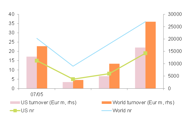 Figure 4 –  Insolvencies in U.S. energy