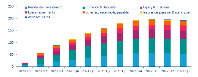 Figure 12: Breakdown of Spanish stock of excess savings (EUR bn)