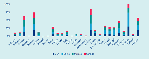 Read GDP Growth