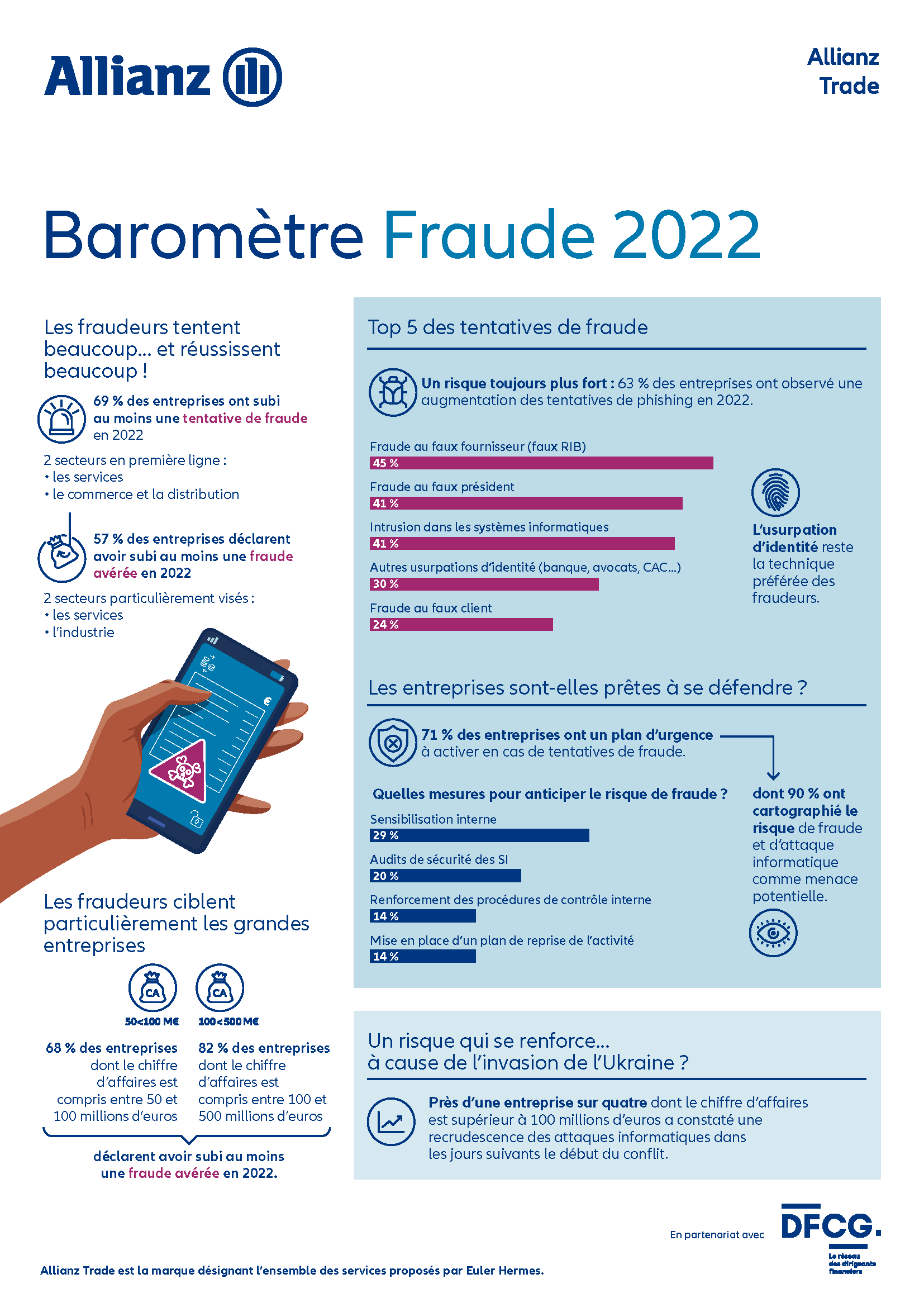 infographie étude fraude 2022