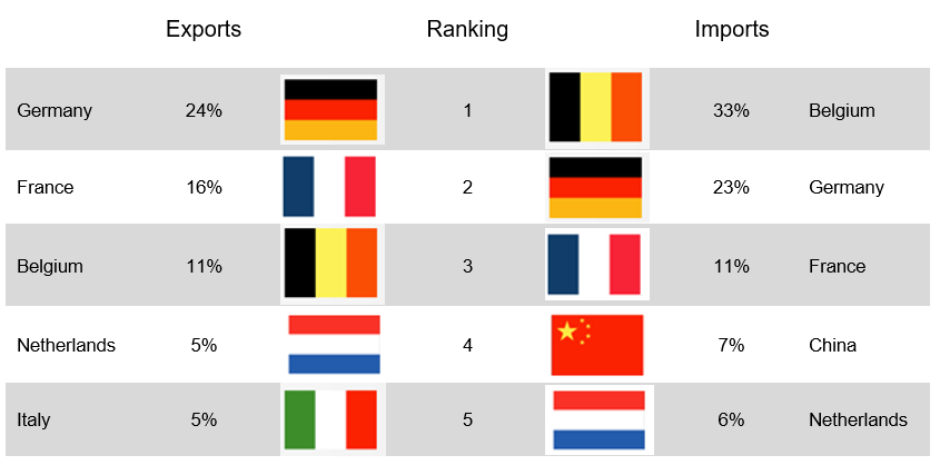 exchange-grand-duchy-luxemburg