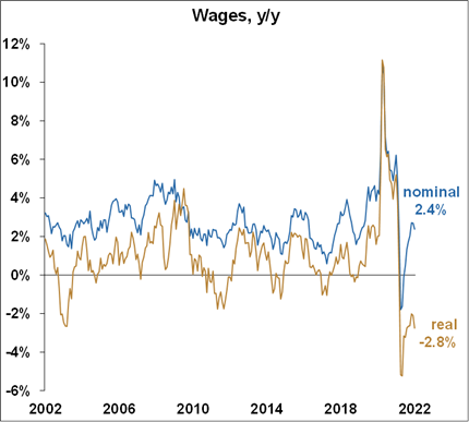 Wages