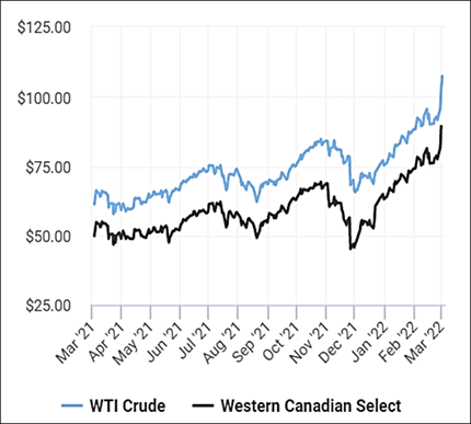 Western Canada Select