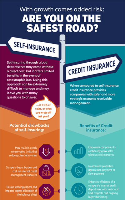 EH-Infographic-SI vs CI_2018