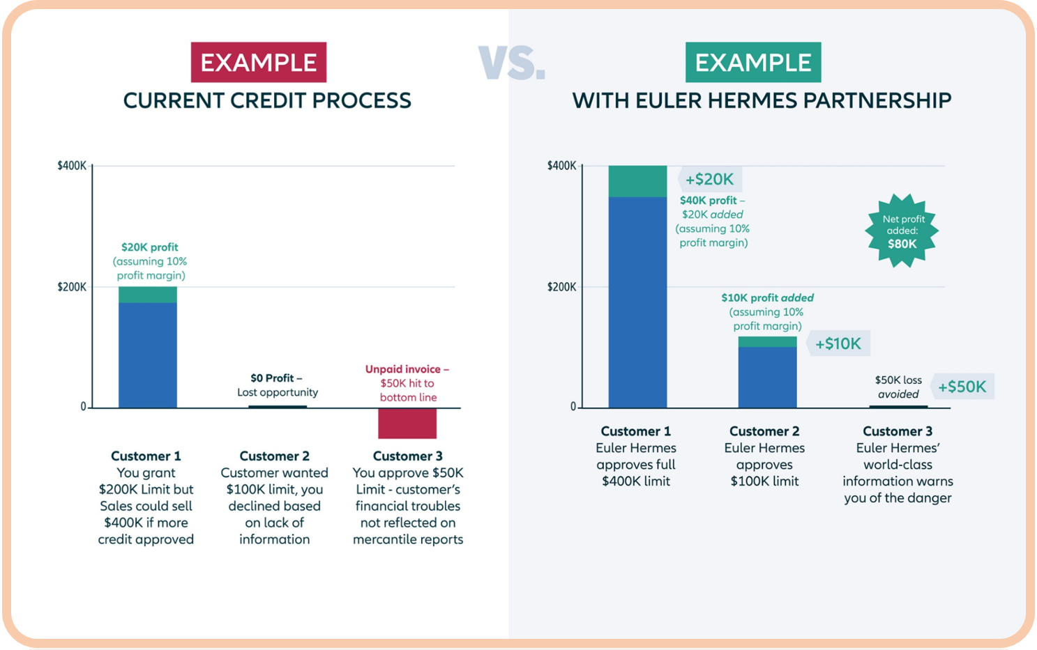 ROI Example