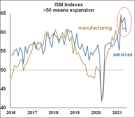 ISM indexes - sept2021