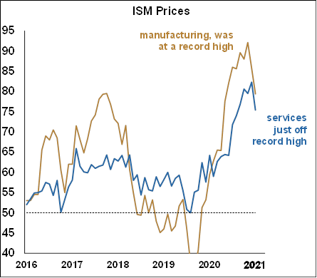 ISM prices - sept2021