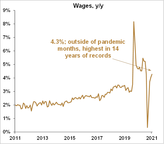 wages - sept2021