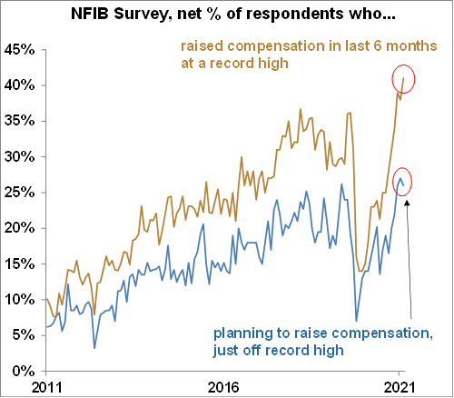 nfibsurvey - sept2021