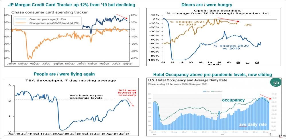 JP Morgan - sept2021