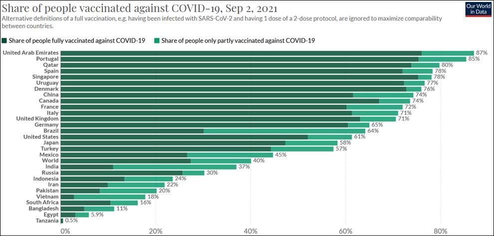vaccinated people - sept2021