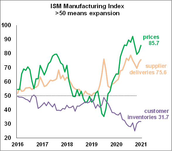 continuing jobless claims - sept2021