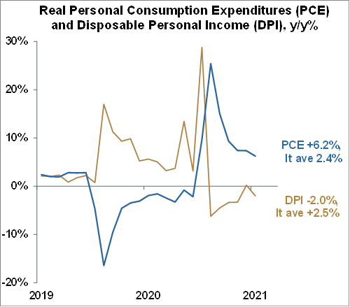wages - sept2021