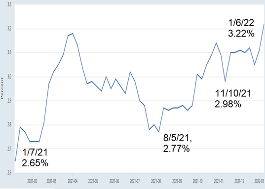 continuing jobless claims - sept2021