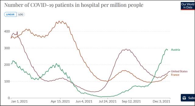 vaccinated doses- sept2021