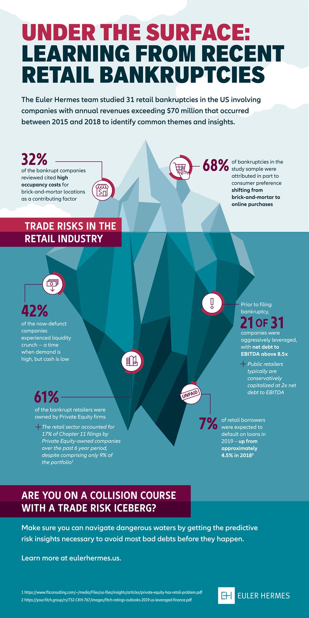 Learning from Recent Retail Bankruptcies