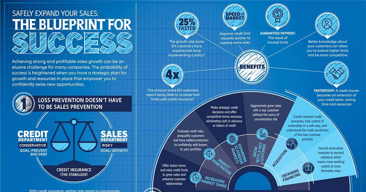 Safe Sales Growth: The Blueprint to Success [Infographic]