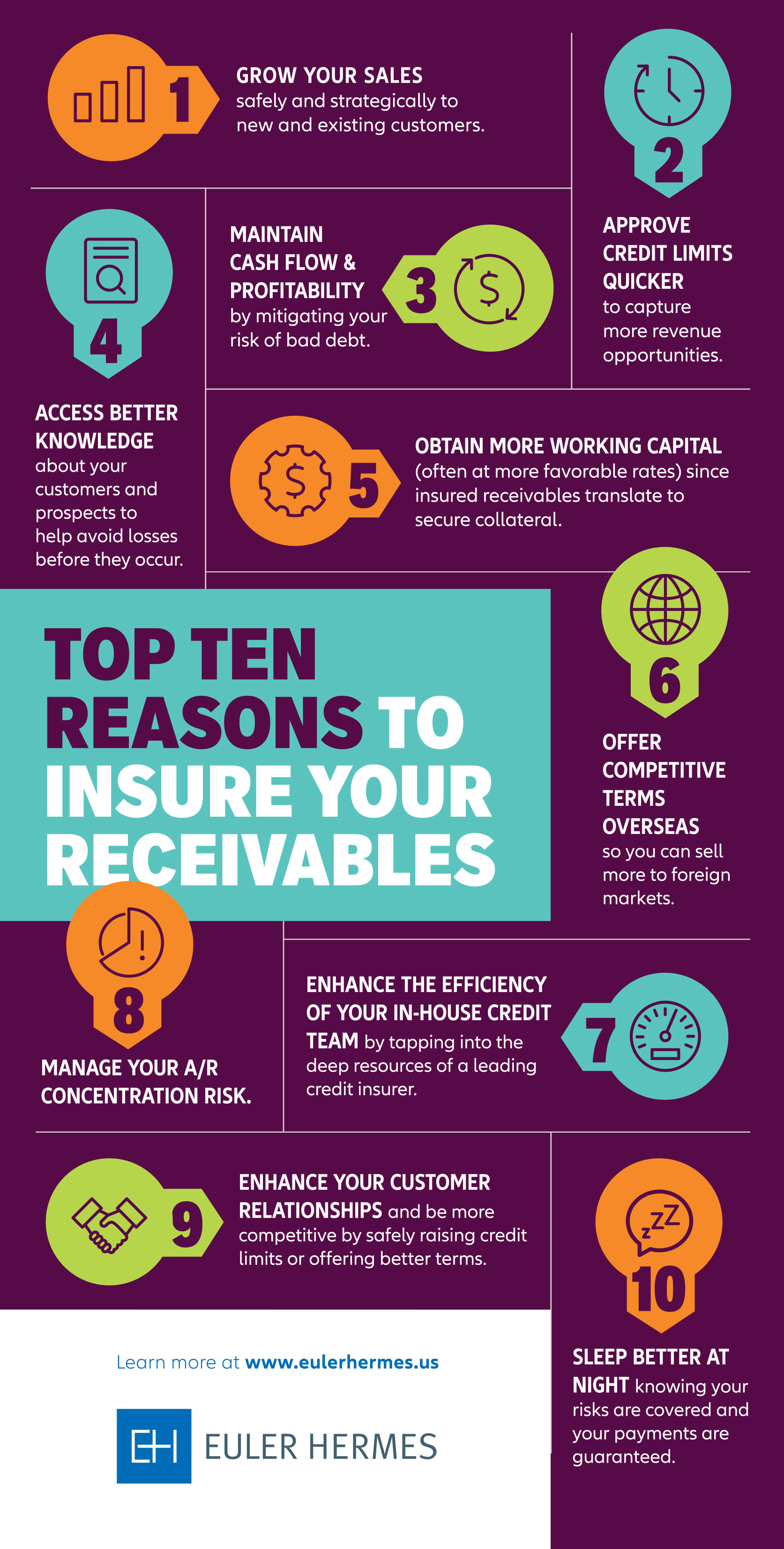 Top Ten Reasons to Insure Your Receivables [Infographic]