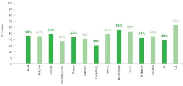 Figure 1: Three digitalization trends