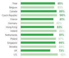 Figure 1: Three digitalization trends