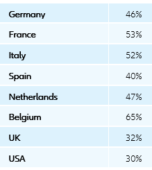 Figure 2 – Expected cost of November lockdown in % of April shock
