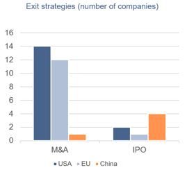 Figure 14: China: No land for corporate buyers