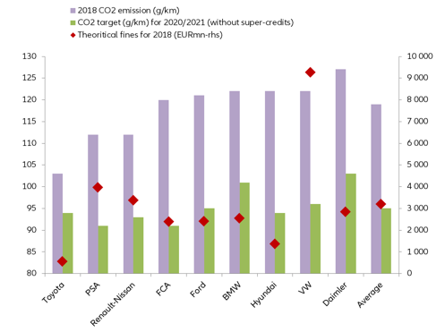 Figure 3: The uneven situation of companies regarding CO2 objectives