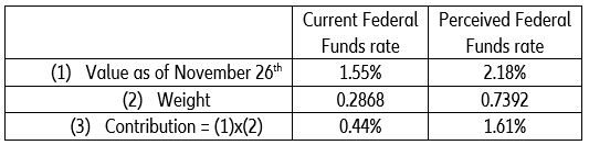 Table 1: 	Inputs and outputs of model 10 year UST v1.0