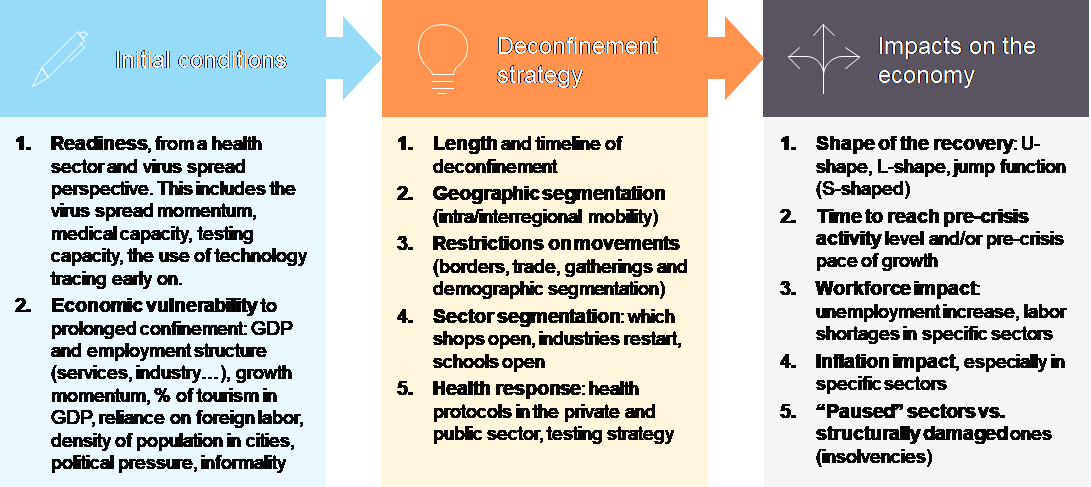 Figure 1 – Deconfinement analytical framework