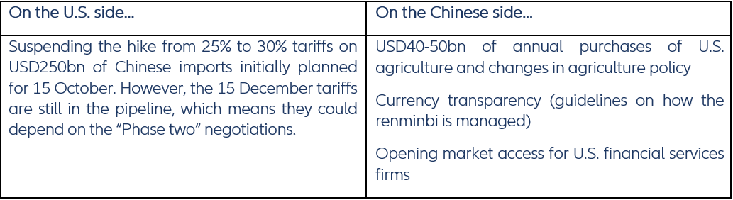 Figure 1 – What the two sides are said to have agreed on (subject to change in the next four weeks)